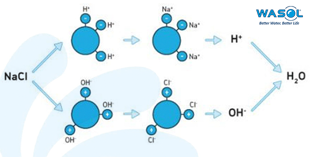 phuong-phap-trao-doi-ion-trong-nuoc-khu-ion