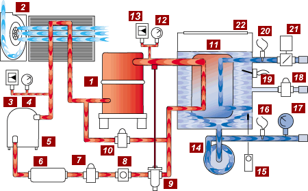 Hệ thống làm lạnh - chiller